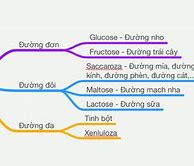 Công Thức Hoá Học Của Đường Phèn