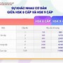 Học Hsk 1 Mất Bao Lâu