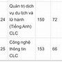 Học Phí Đại Học Fpt Hà Nội Năm 2022 23