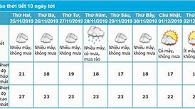 Thời Tiết Tân Mai Hoàng Mai Hà Nội 10 Ngày Tới