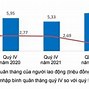 Thu Nhập Bình Quân Đầu Người Việt Năm 2024 Usd