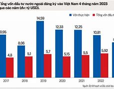 Thủ Tục Đầu Tư Vào Việt Nam