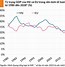 Tốc Độ Tăng Trưởng Gdp Của Mỹ Latinh Không Ổn Định Là Do