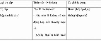 Trợ Cấp Wto