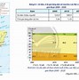 Tỷ Lệ Dân Thành Thị Ở Mỹ Latinh Cao Là Do